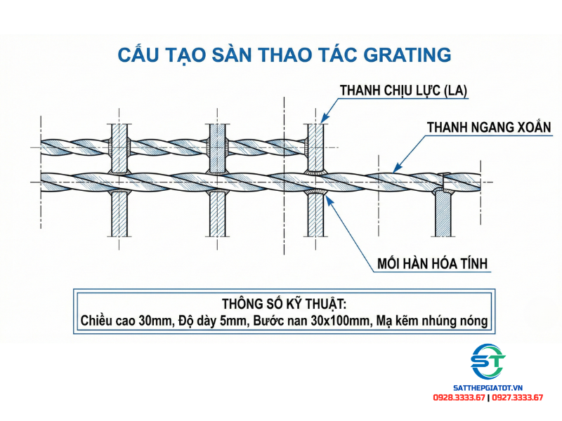 Cấu trúc cơ học chi tiết của tấm sàn thép grating mạ kẽm